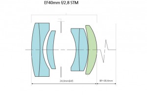 оптическая схема Canon EF 40 f/2.8 stm